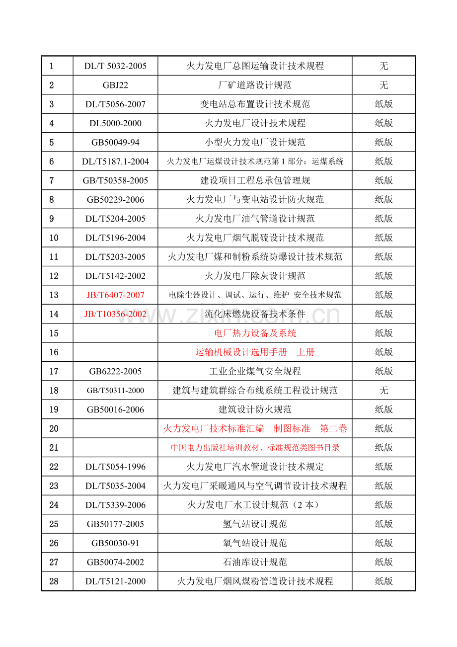 总交专业设计、验收标准.doc_第2页