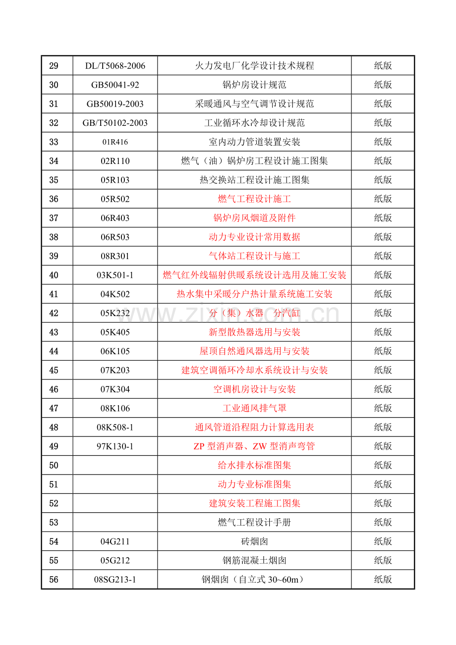 总交专业设计、验收标准.doc_第3页