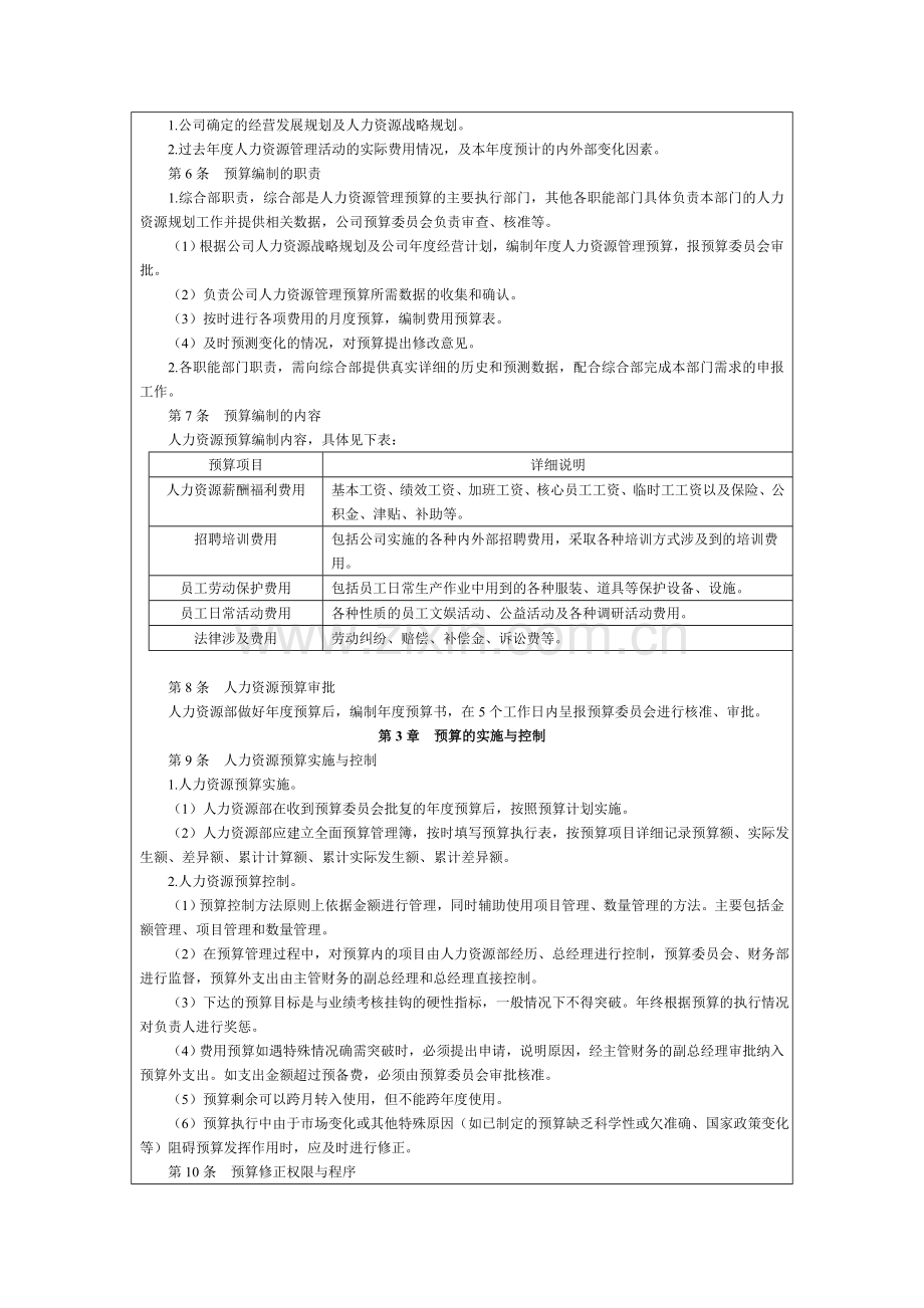 人力资源预算管理制度.doc_第2页