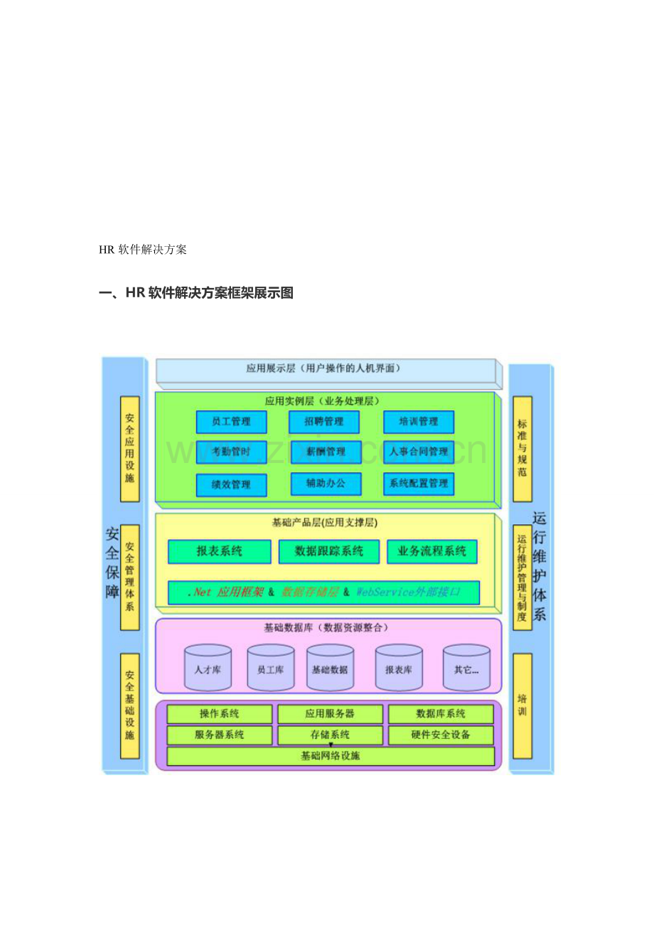 HR软件解决方案.doc_第1页