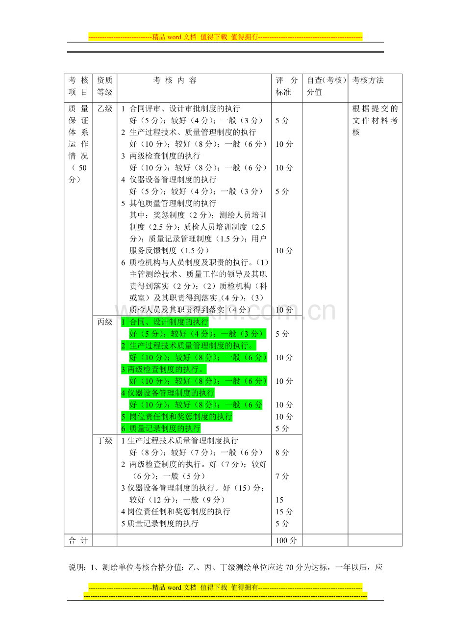 广西壮族自治区测绘单位测绘单位测绘技术、质量保证体系考核标准..doc_第2页