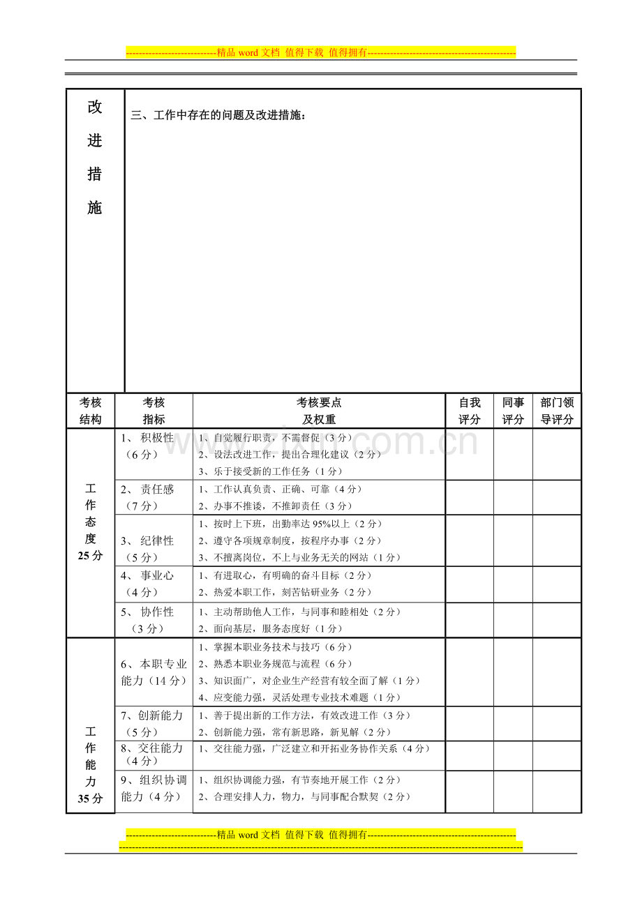 员工年度考核表(空表)..doc_第2页