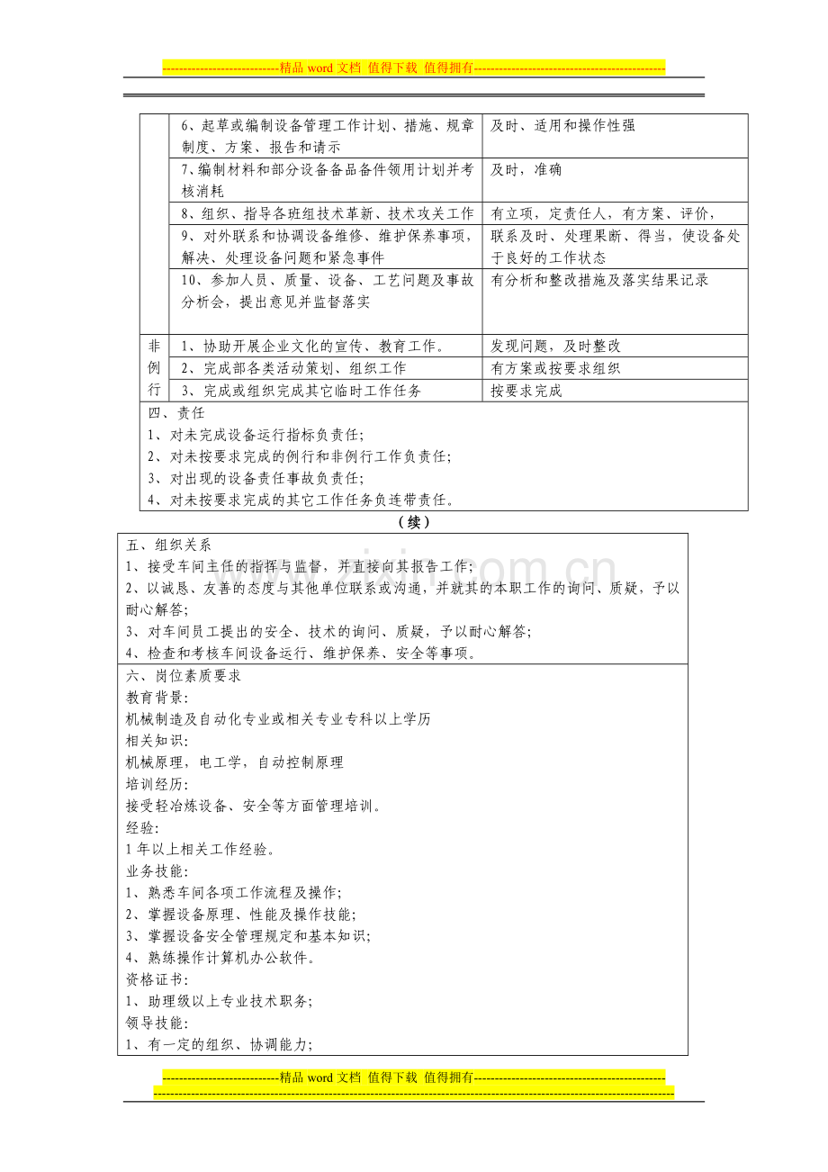 机械技术员岗位职责.doc_第2页