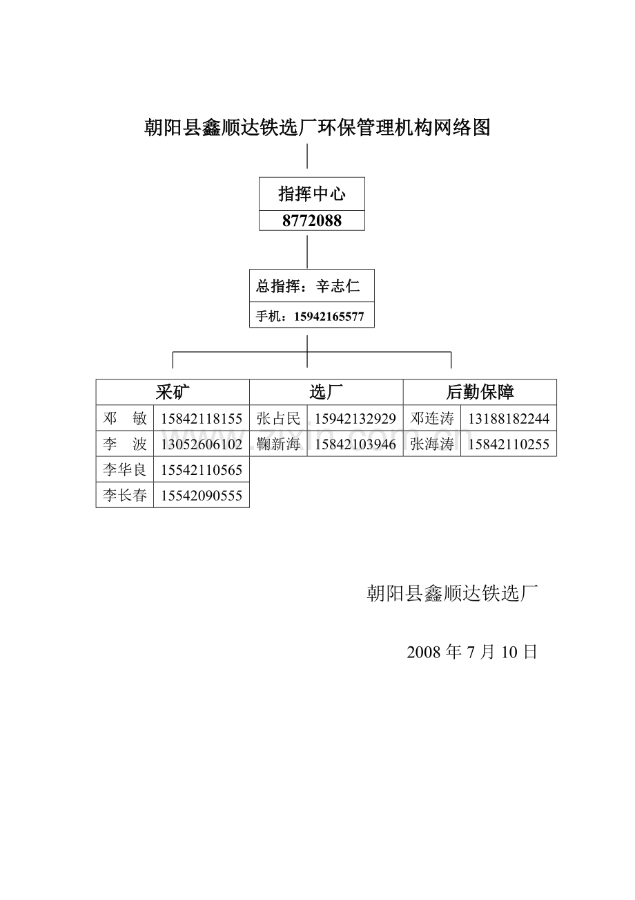 朝阳县鑫顺达铁选厂环保管理机构网络图.doc_第2页