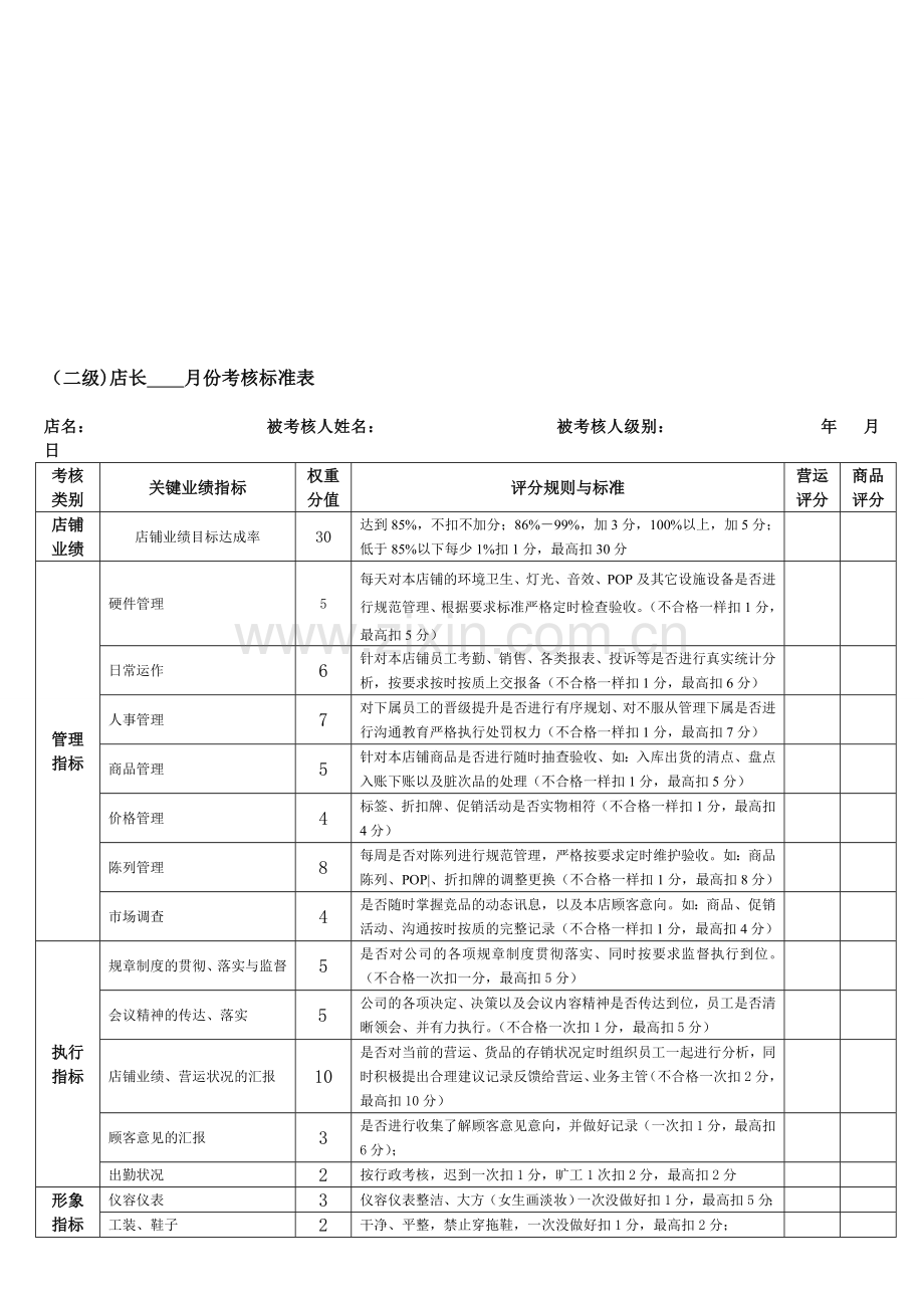 正式店长考核标准表(二)1..doc_第1页