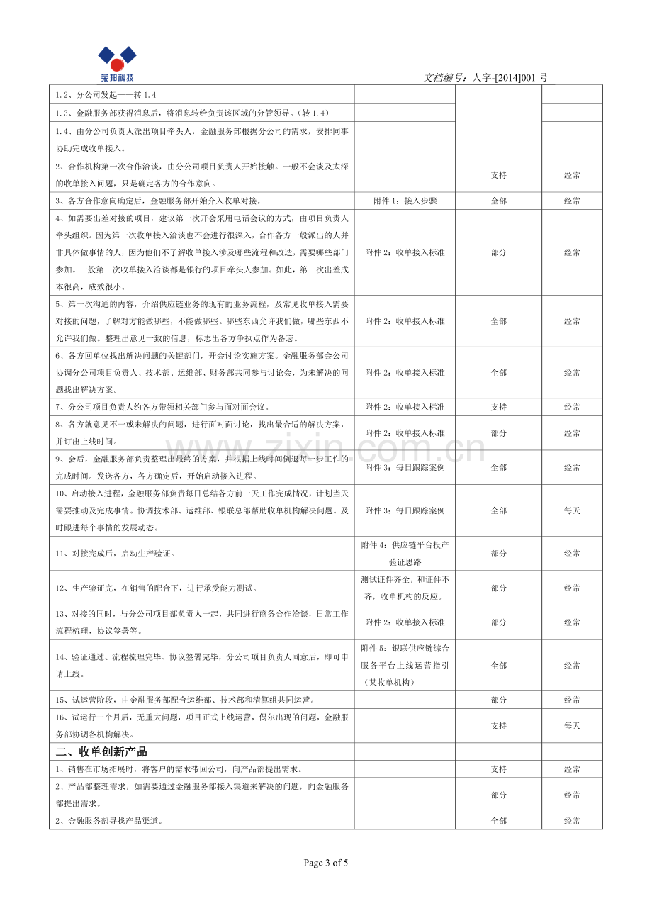 岗位说明书模版(收单接入)(1).doc_第3页