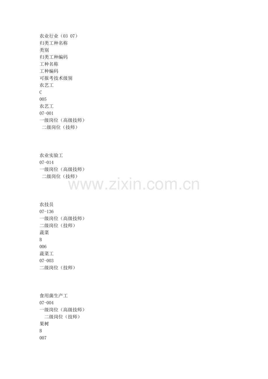 2012年全省机关事业单位工勤技能岗位考核(考试)开考工种表.doc_第2页