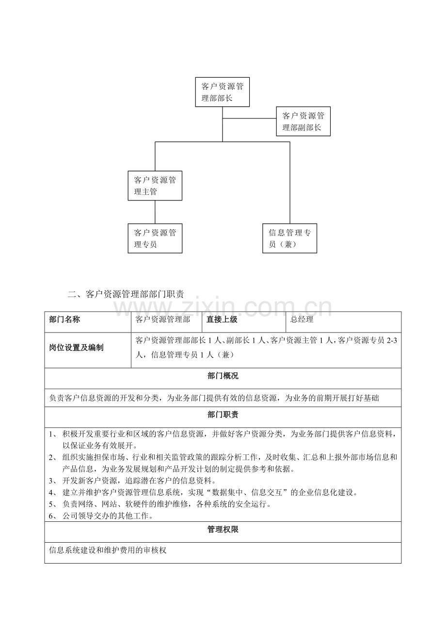 客户资源管理部组织架构及岗位说明书0215.doc_第2页