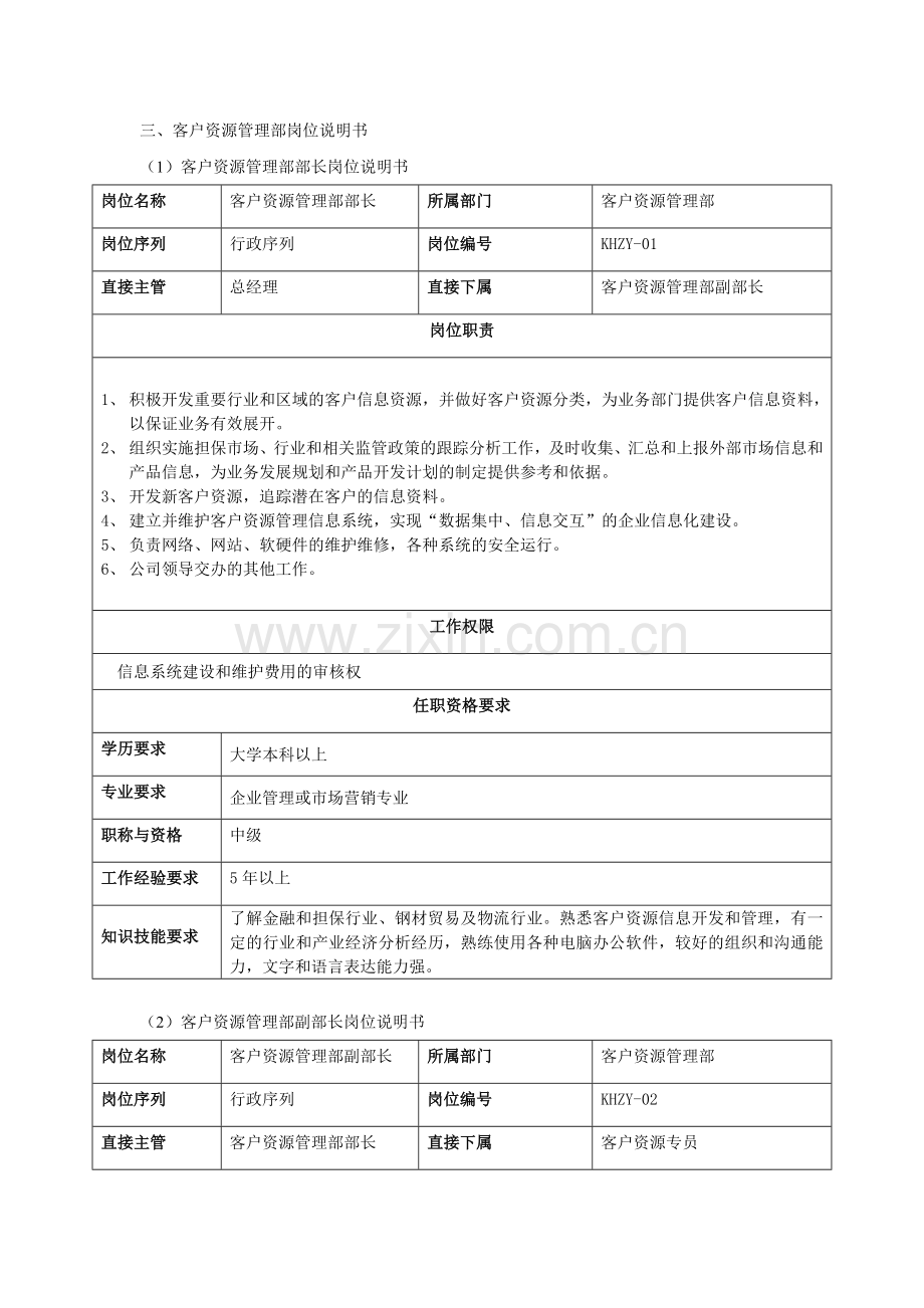 客户资源管理部组织架构及岗位说明书0215.doc_第3页