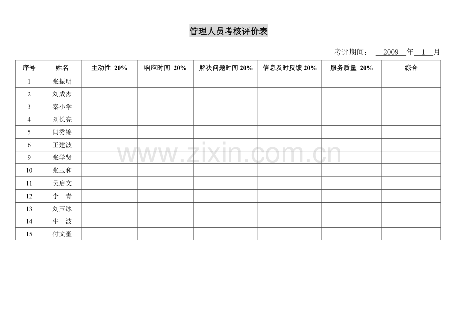 中层管理管理人员周边绩效同级考评评分表.doc_第2页