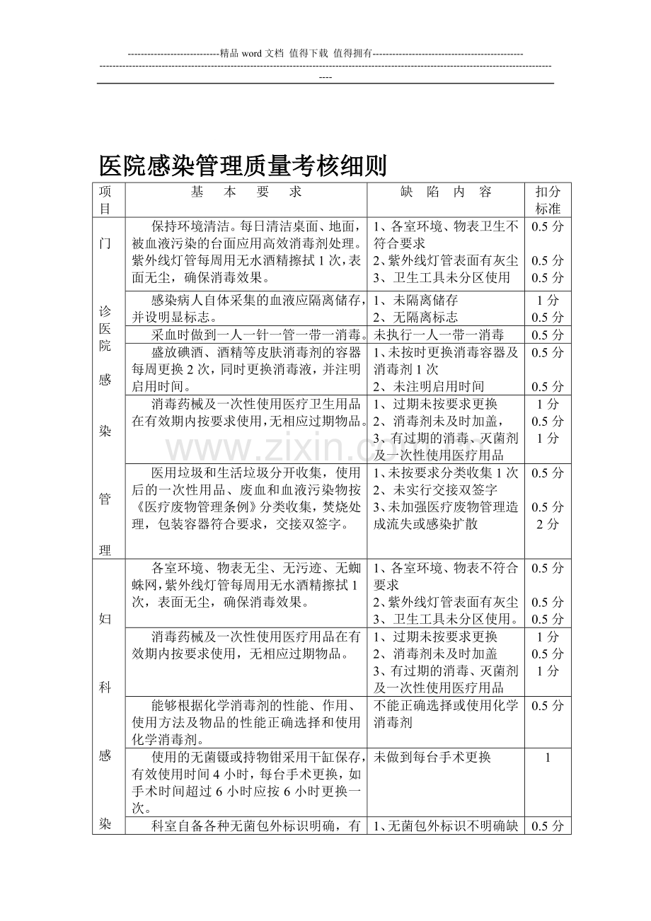 医院感染管理质量考核细则..doc_第1页