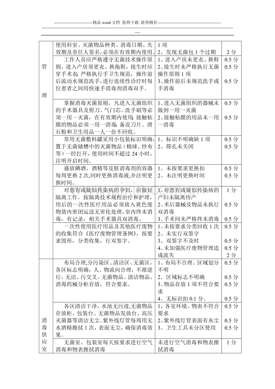 医院感染管理质量考核细则..doc_第2页