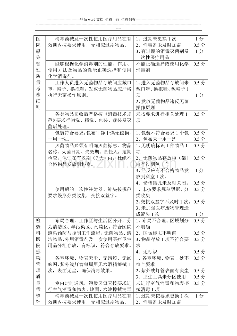 医院感染管理质量考核细则..doc_第3页