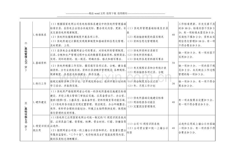 标准化供电所评价考核标准1..doc_第3页