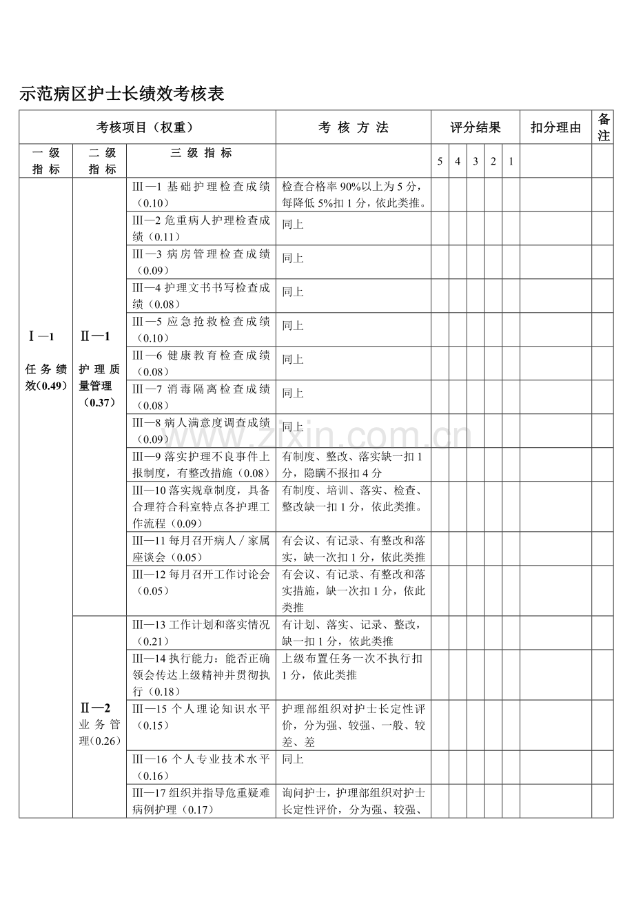 示范病区护士长绩效考核表.doc_第2页