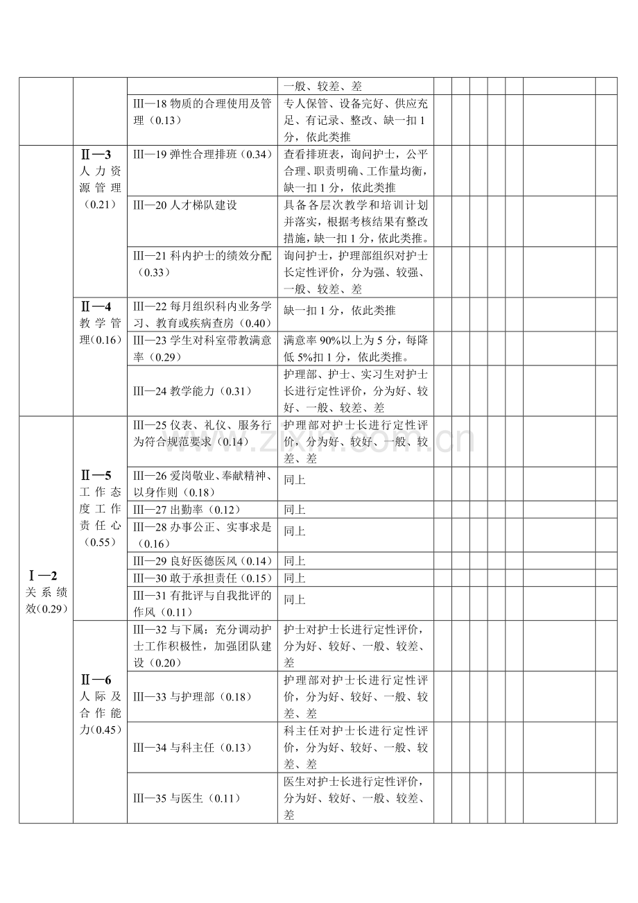 示范病区护士长绩效考核表.doc_第3页