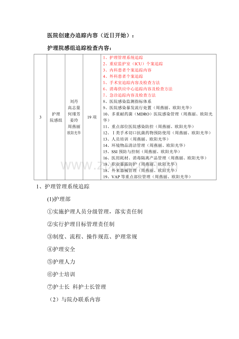 追踪发护士长公共邮箱-(2).doc_第1页