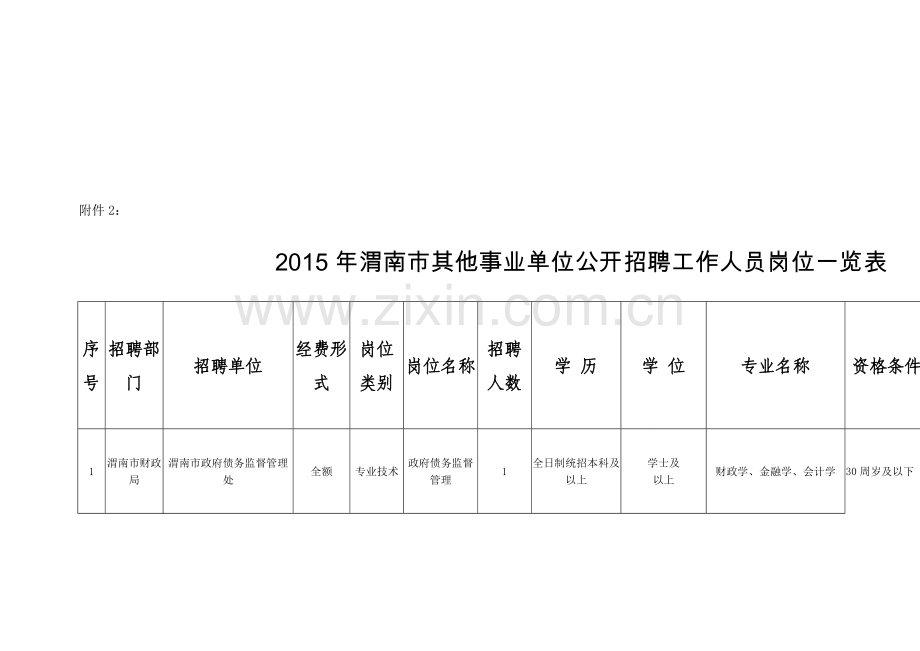 2015年渭南市其他事业单位公开招聘工作人员岗位一览表.doc_第2页