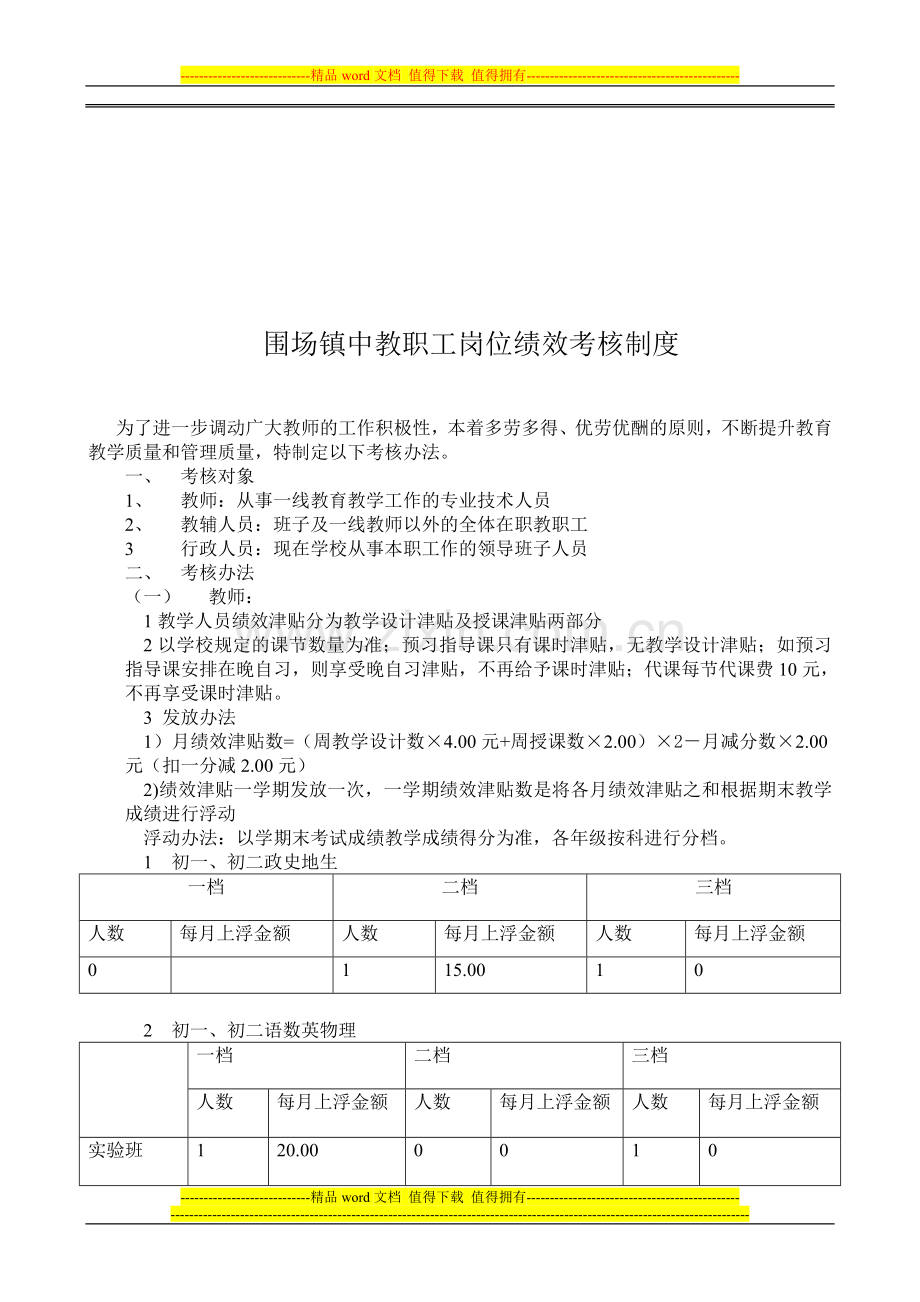 绩效考核办法修订.doc_第1页