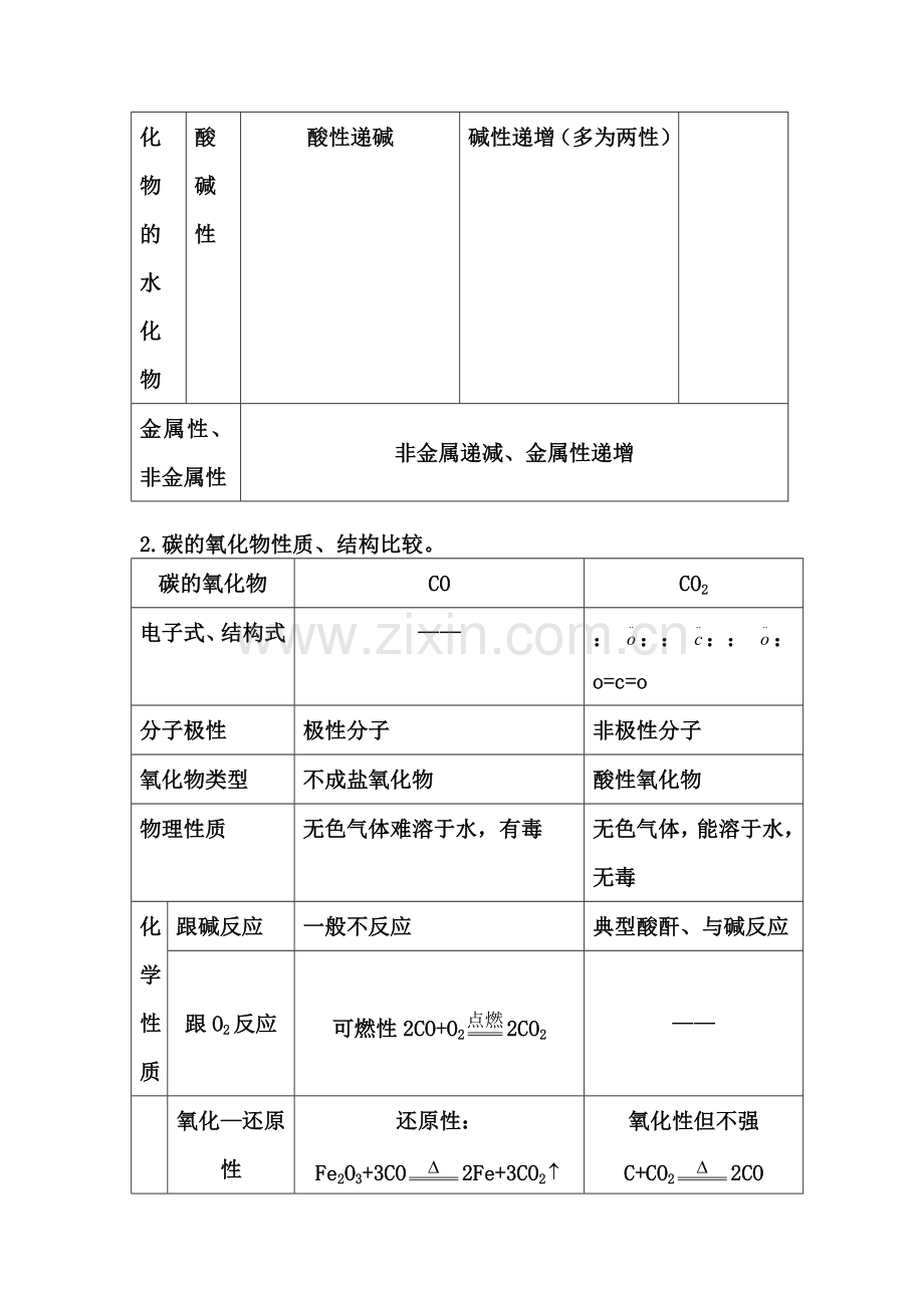 高中化学-硅.doc_第2页