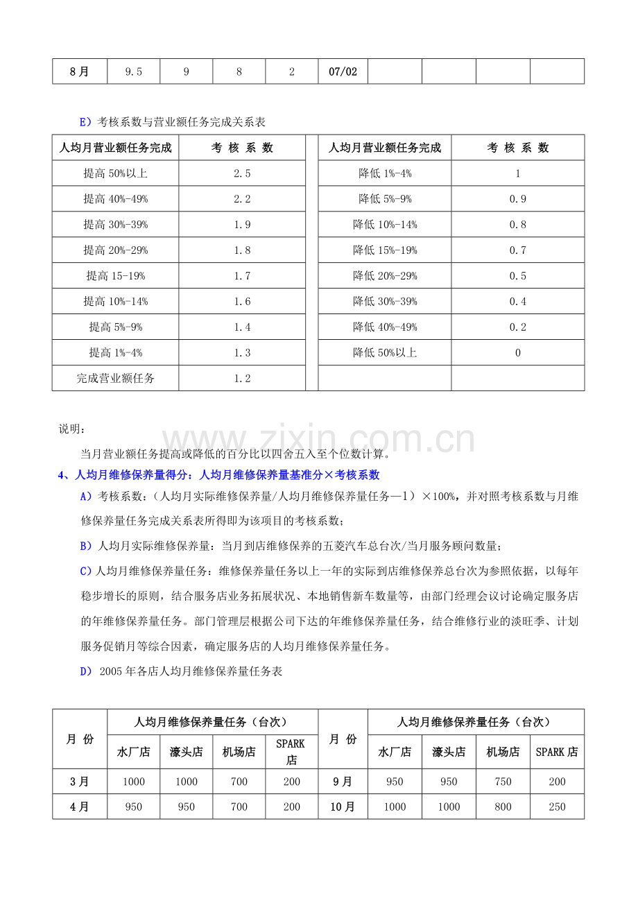 服务店长绩效考核办法.doc_第3页