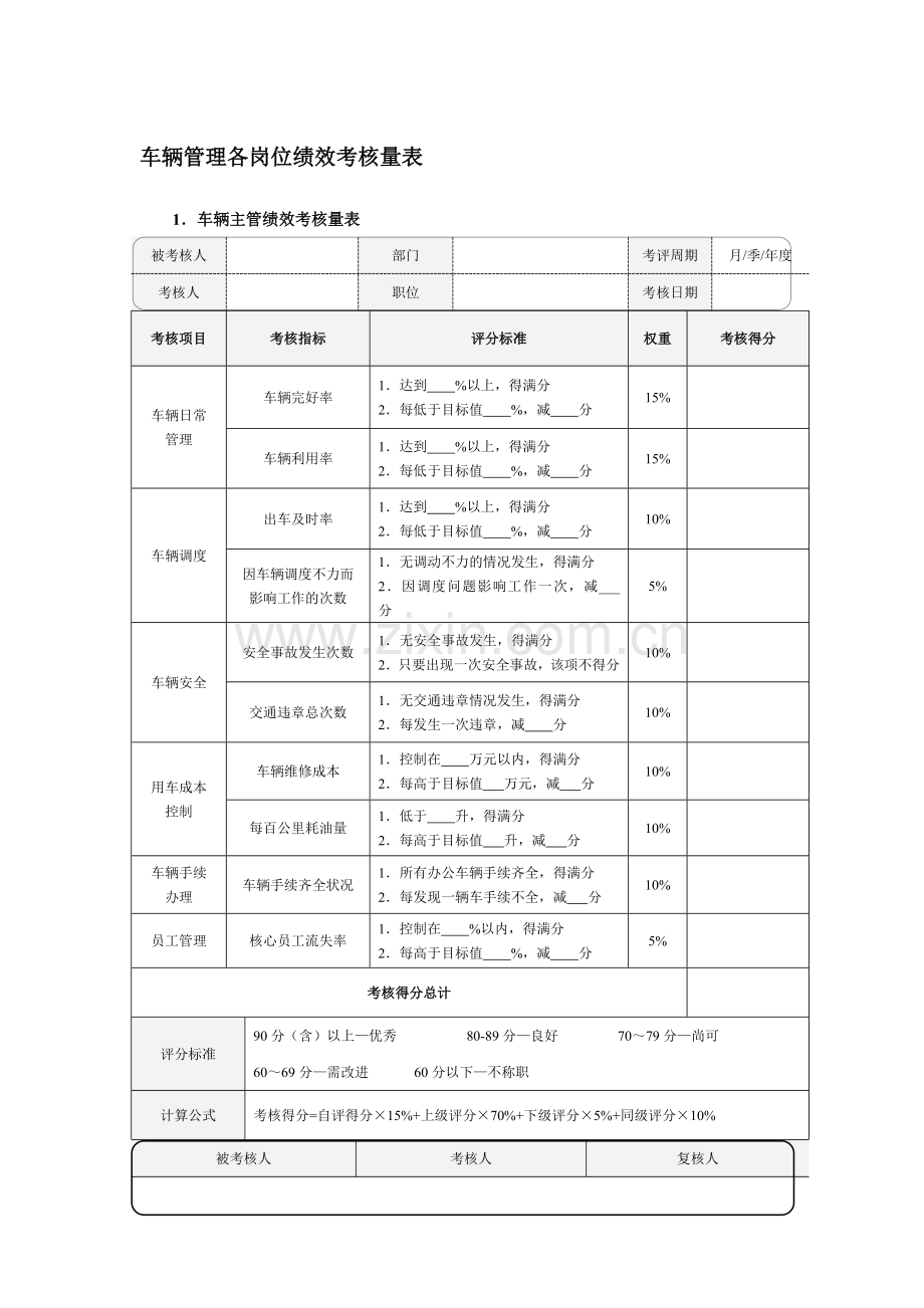 车辆管理各岗位绩效考核量表.doc_第1页