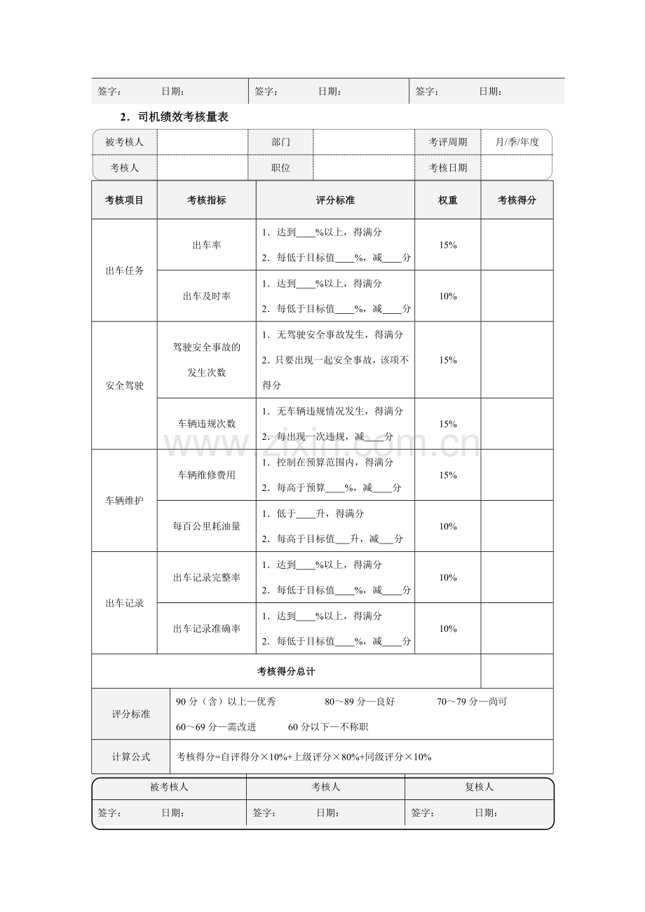 车辆管理各岗位绩效考核量表.doc_第2页