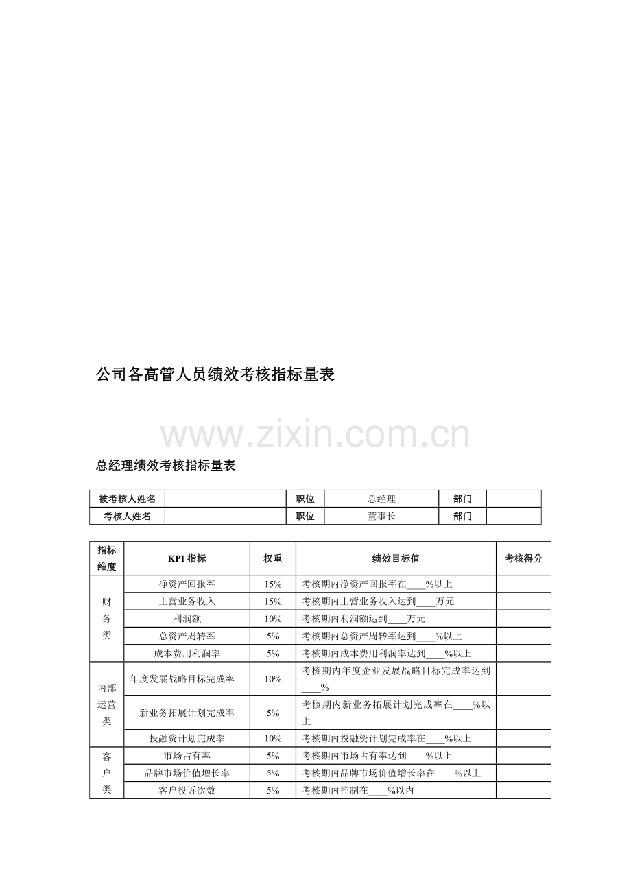 公司各高管人员绩效考核指标量表.doc_第2页