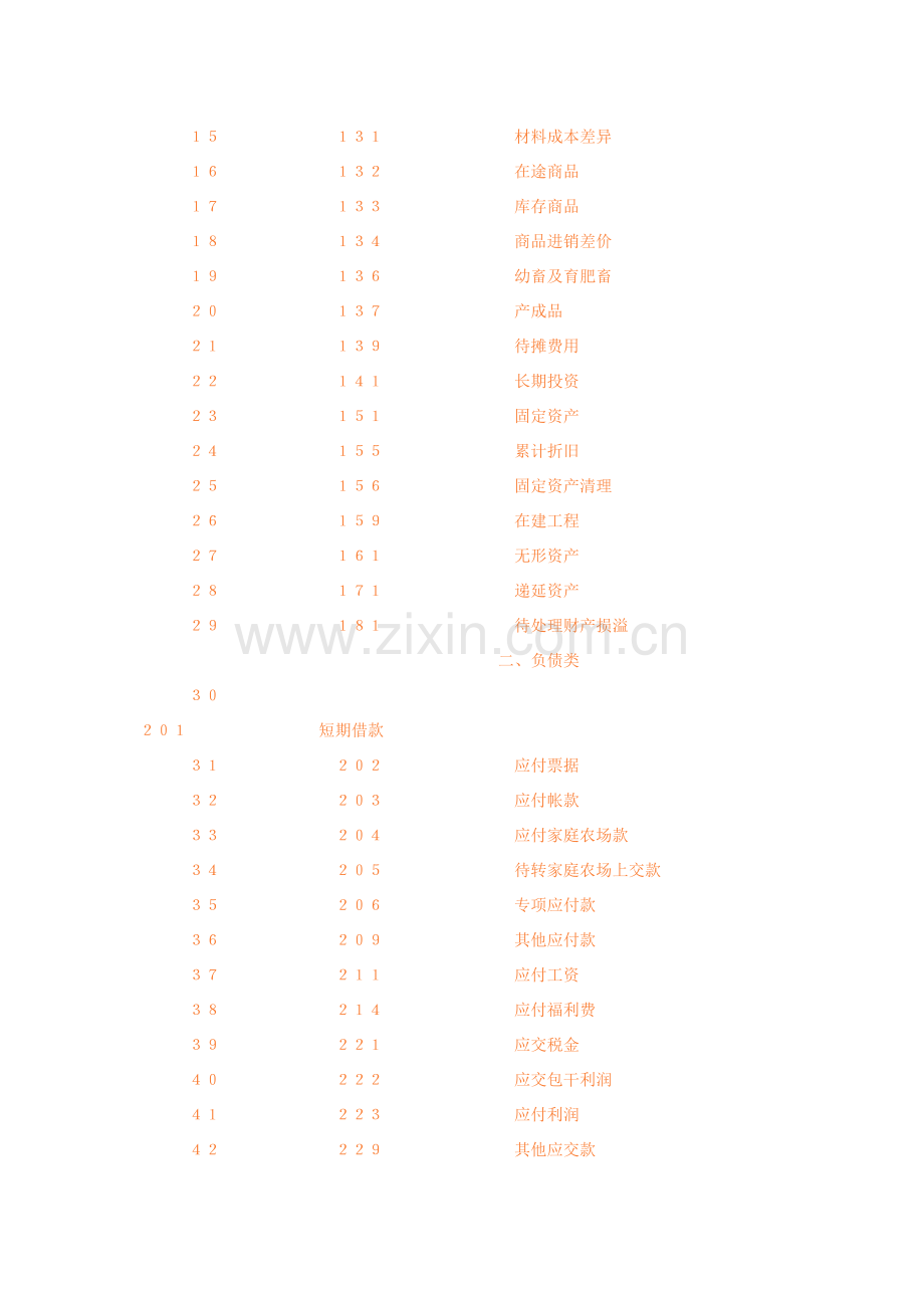 农业企业会计核算制度.doc_第3页