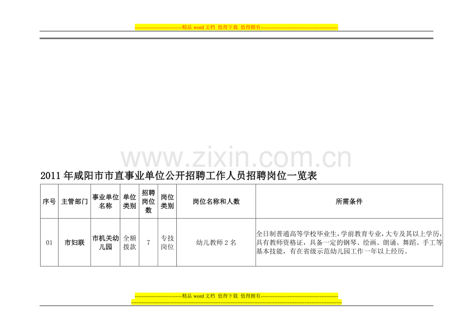 2011年咸阳市市直事业单位公开招聘工作人员招聘岗位一览表.doc_第1页