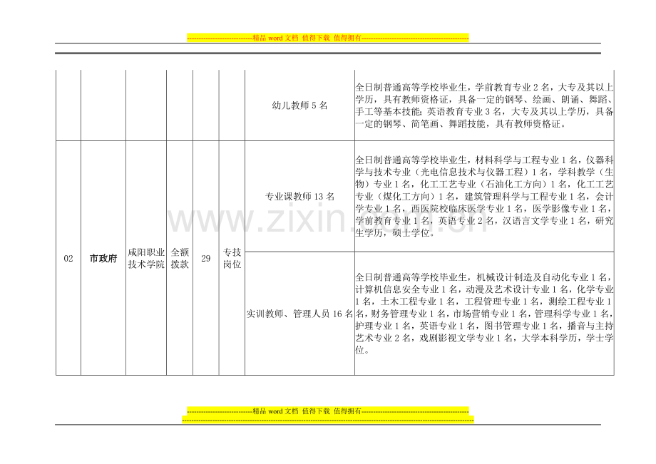 2011年咸阳市市直事业单位公开招聘工作人员招聘岗位一览表.doc_第2页