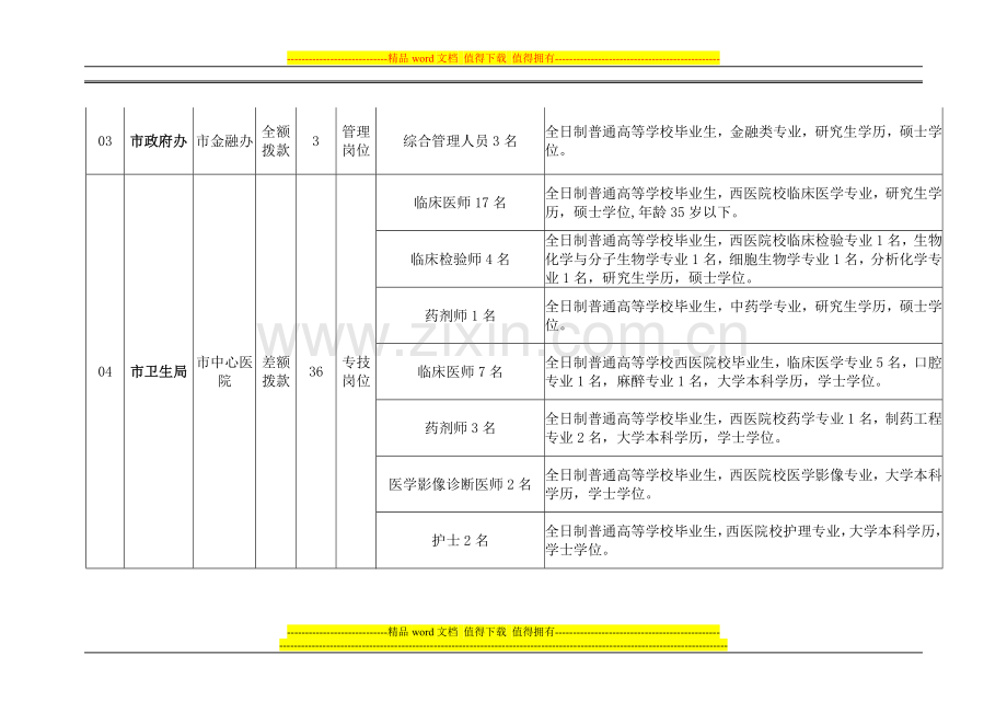 2011年咸阳市市直事业单位公开招聘工作人员招聘岗位一览表.doc_第3页