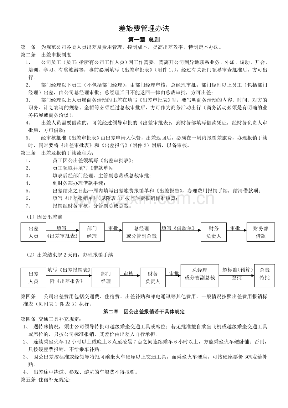 差旅费管理办法008.doc_第1页