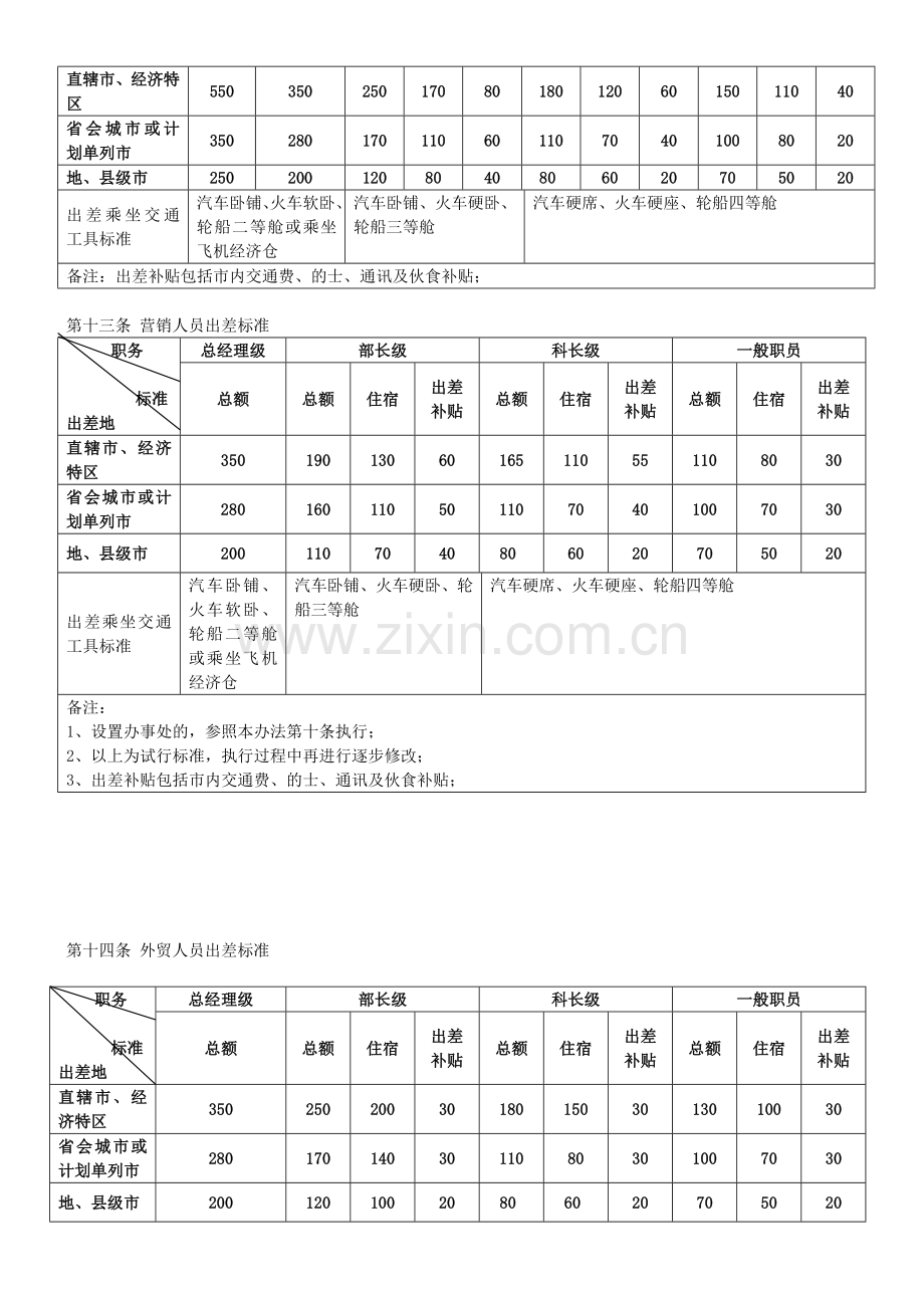 差旅费管理办法008.doc_第3页