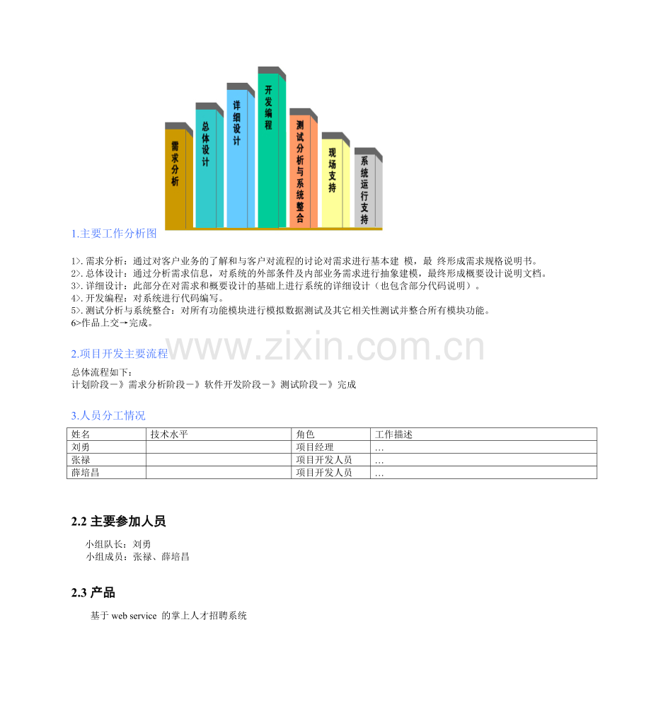 人才招聘系统项目计划书实例.doc_第3页