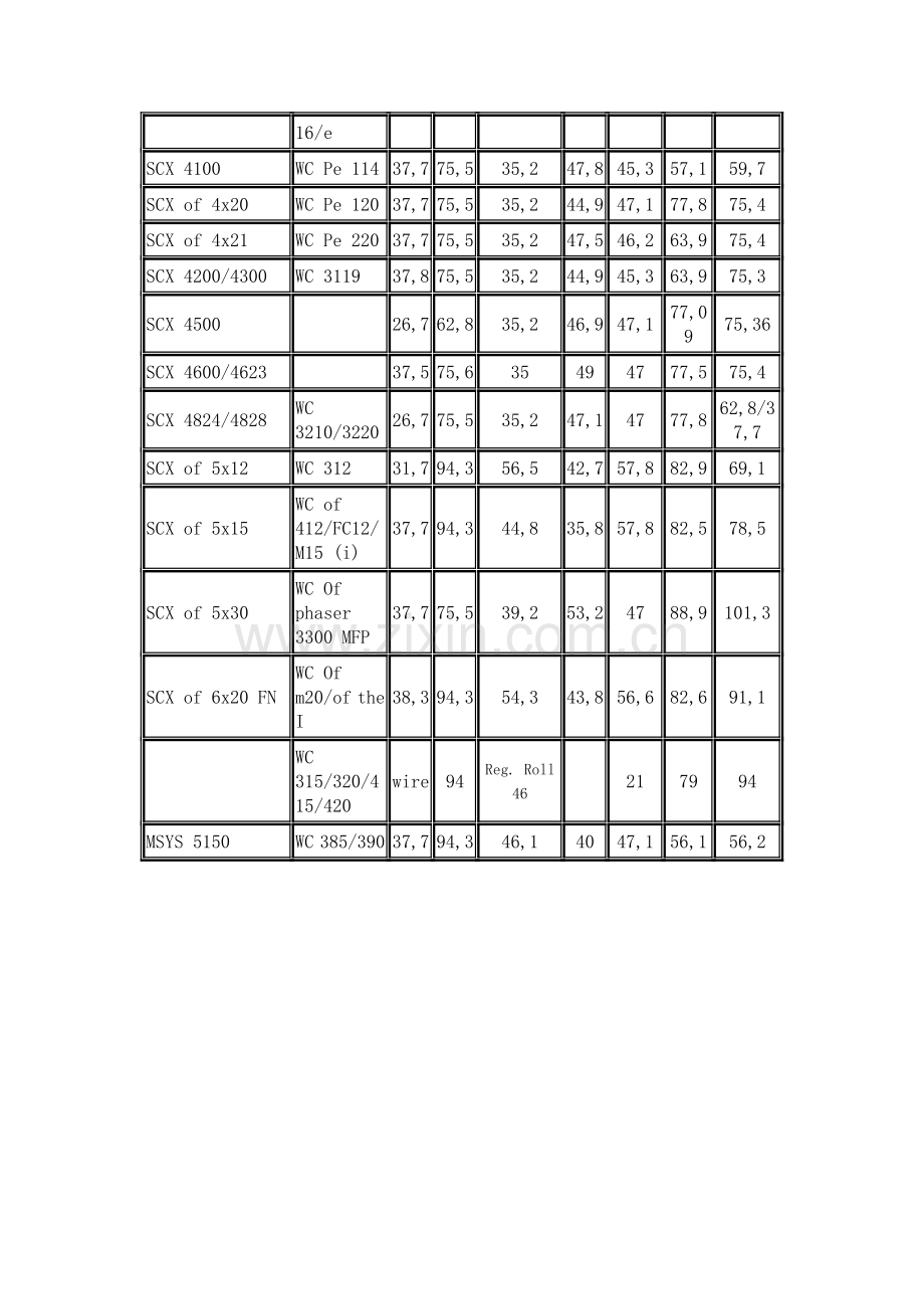 三星维修手册.doc_第3页