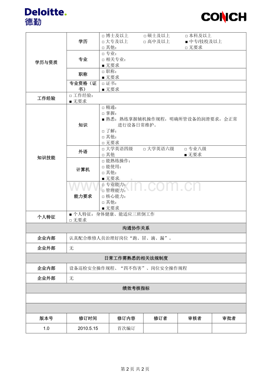 03海螺水泥-岗位说明书巡检工.doc_第2页