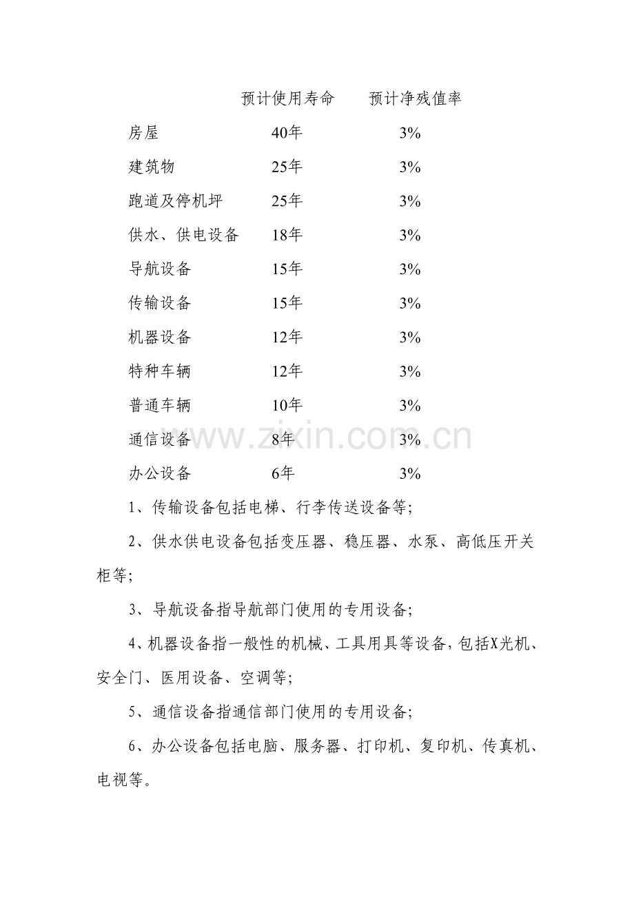 xx机场公司固定资产管理规定.doc_第2页