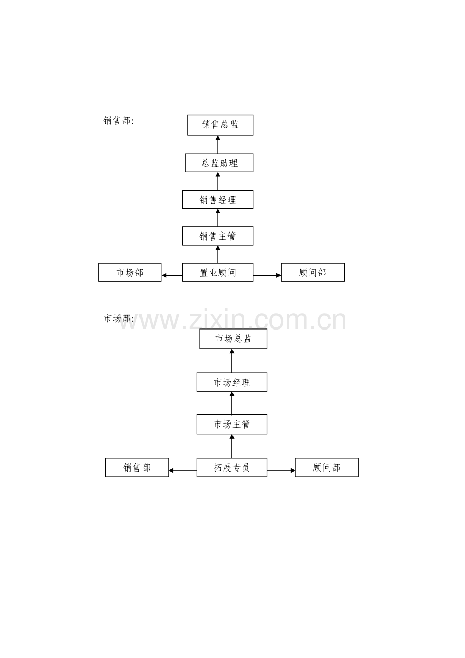 公司员工晋升管理办法.doc_第3页