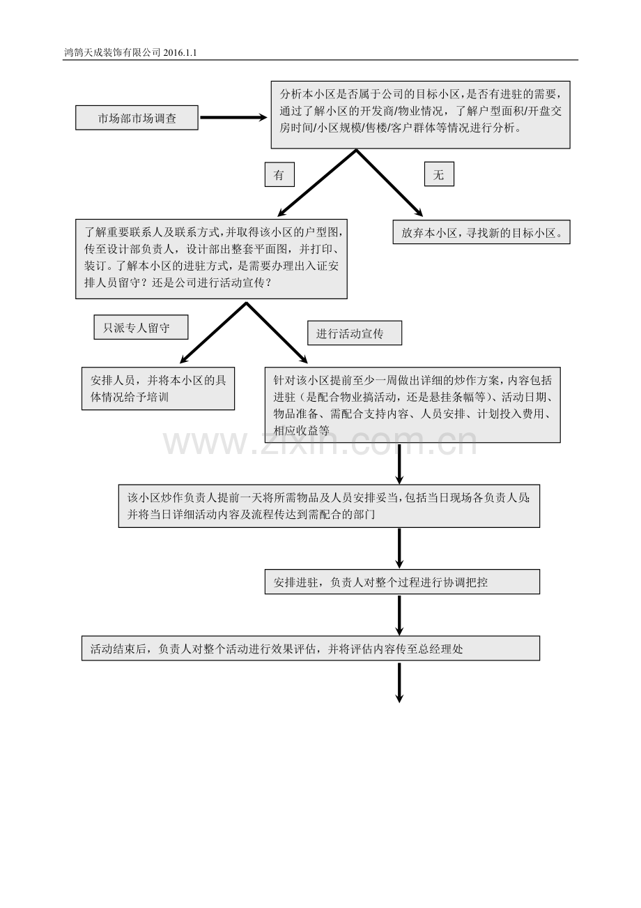 公司岗位职责及2016销售方案.doc_第2页