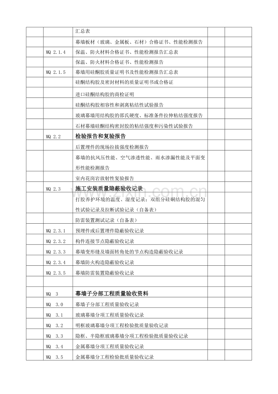 建筑工程施工质量验收资料(MQ部分).doc_第3页