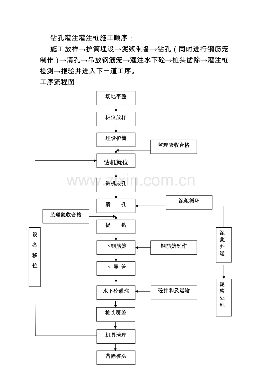 桥梁钻孔桩基础施工作业指导书.doc_第2页