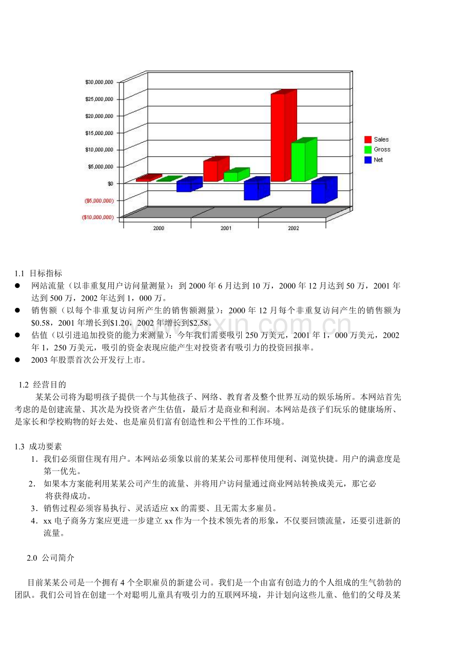 某某网站创业计划书.doc_第2页