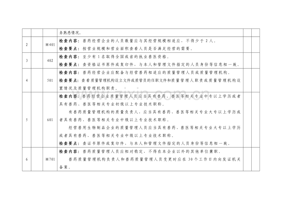 兽药GSP认证现场检查标准.doc_第3页