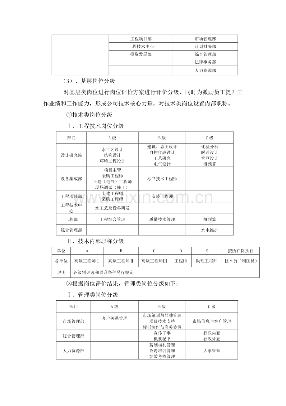 薪酬设计方案(新).doc_第3页