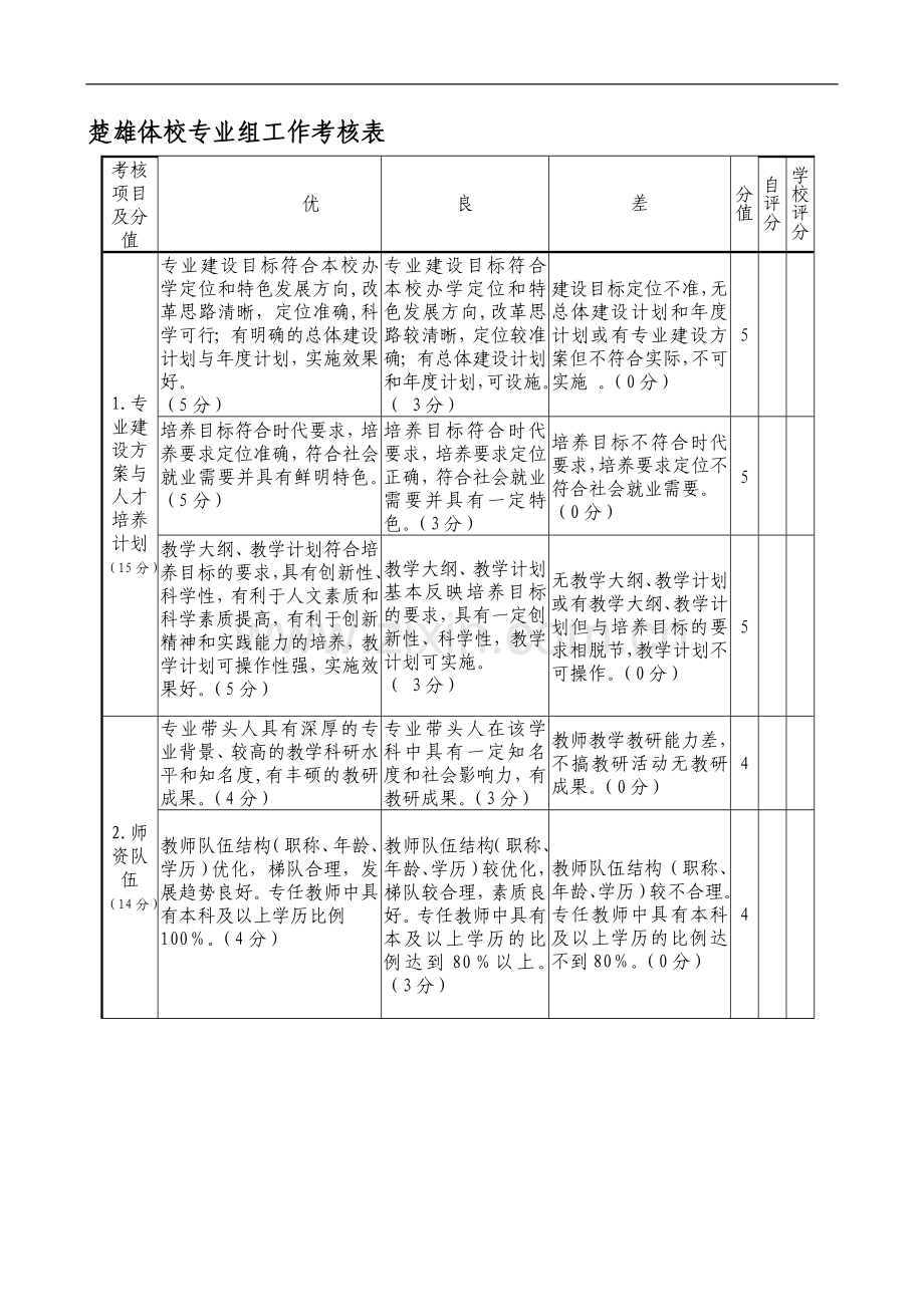 楚雄体校专业组工作考核表..doc_第1页