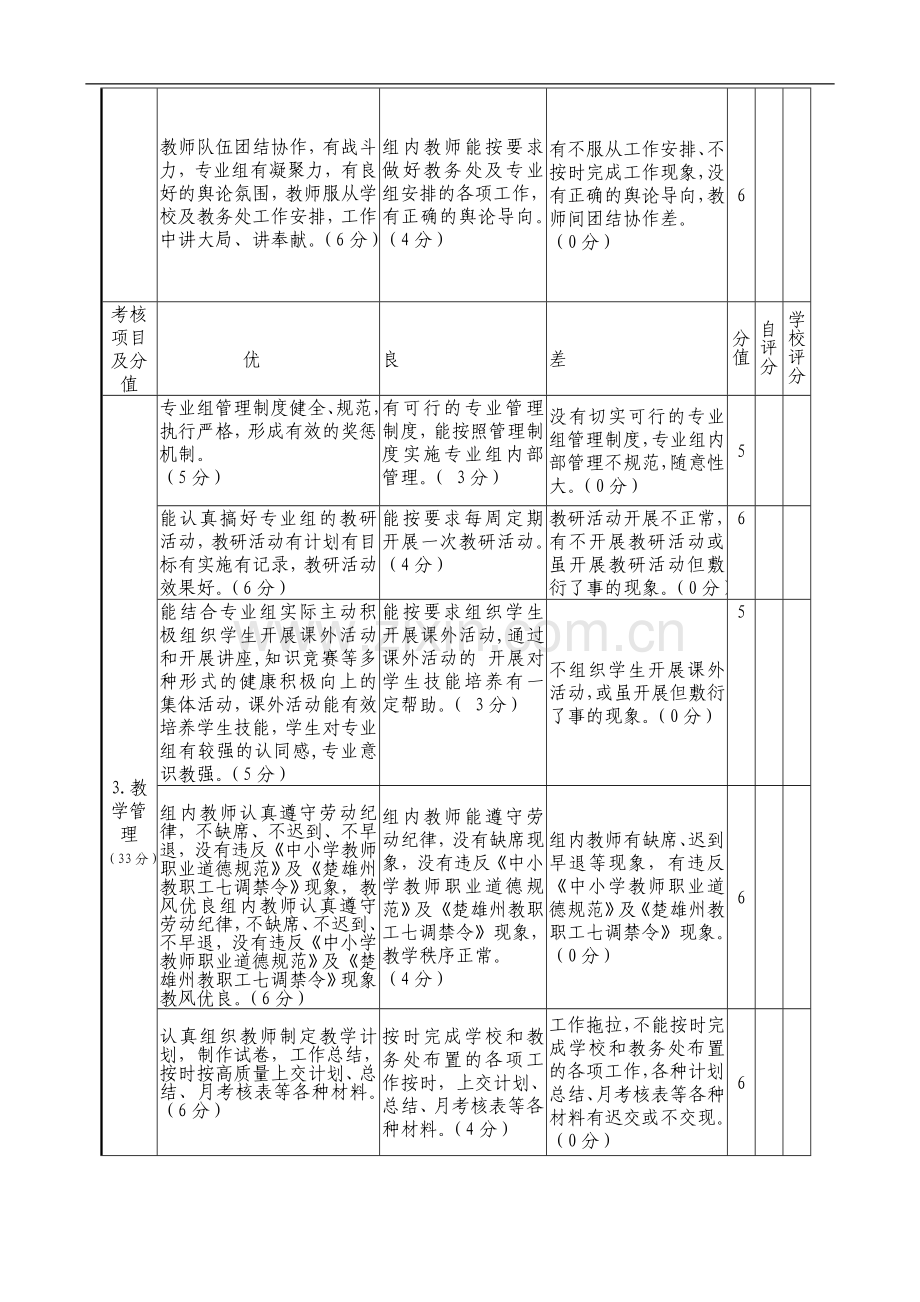 楚雄体校专业组工作考核表..doc_第2页