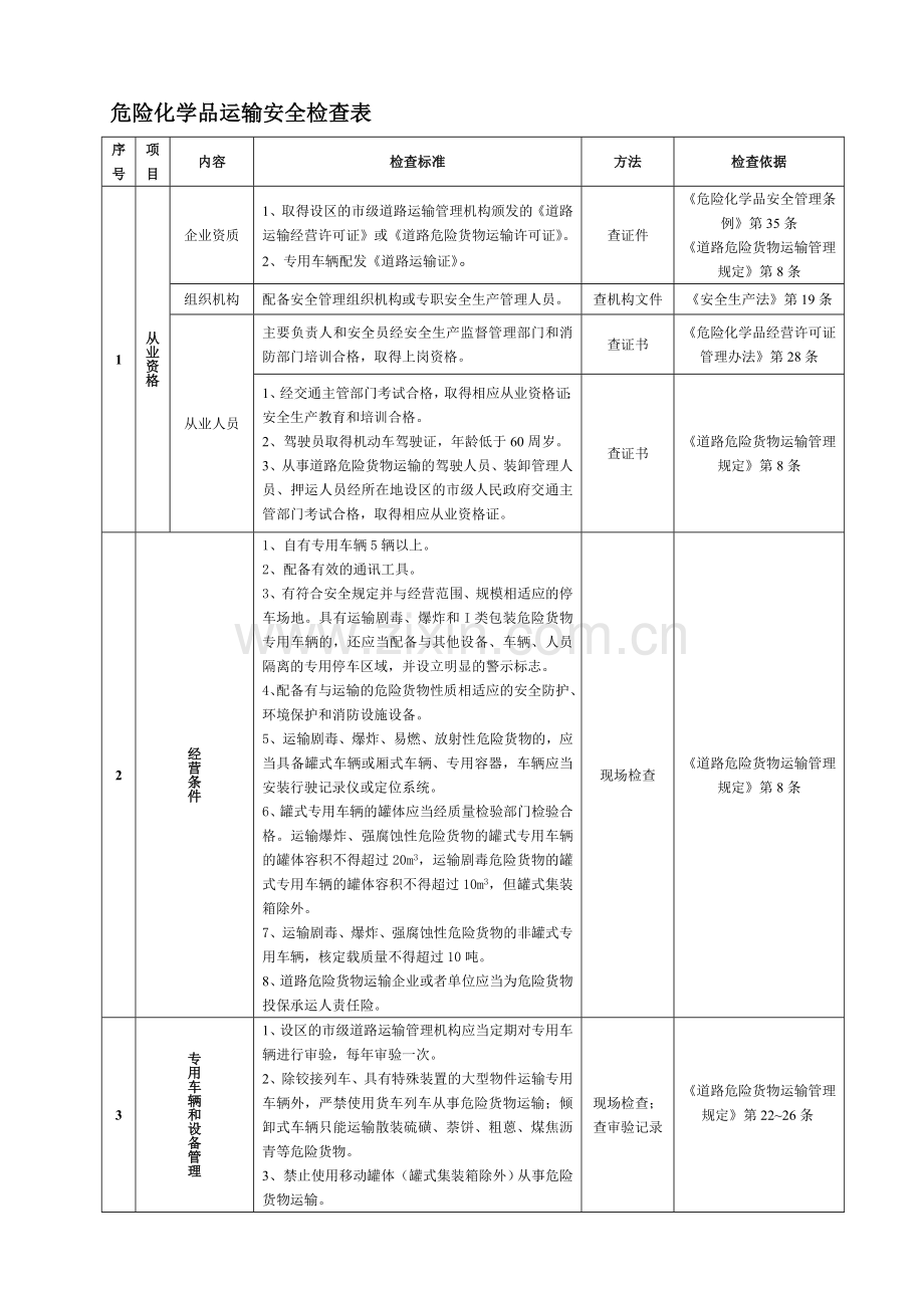 危险化学品运输安全检查表.doc_第1页