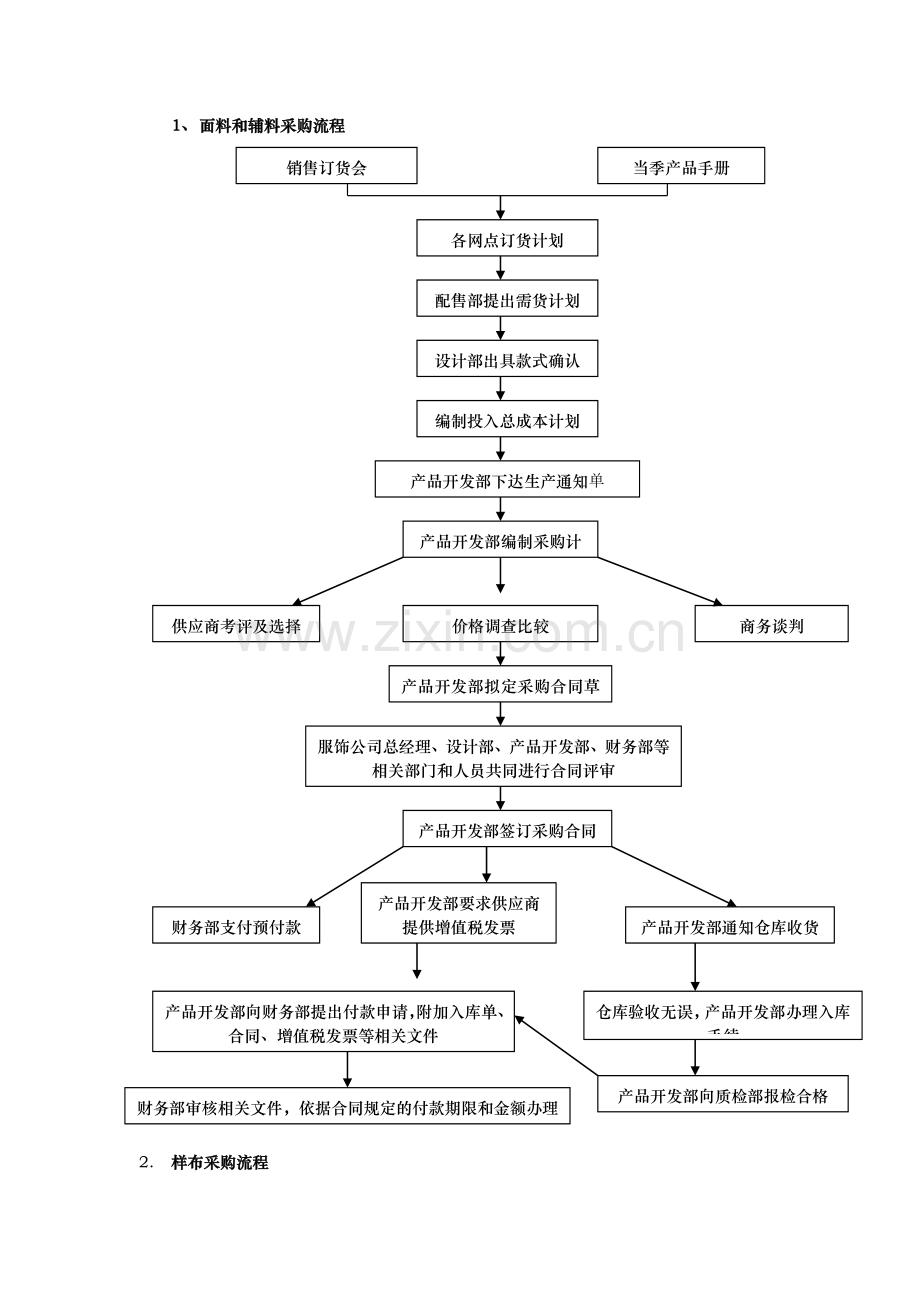 材料采购管理制度[1].doc_第2页