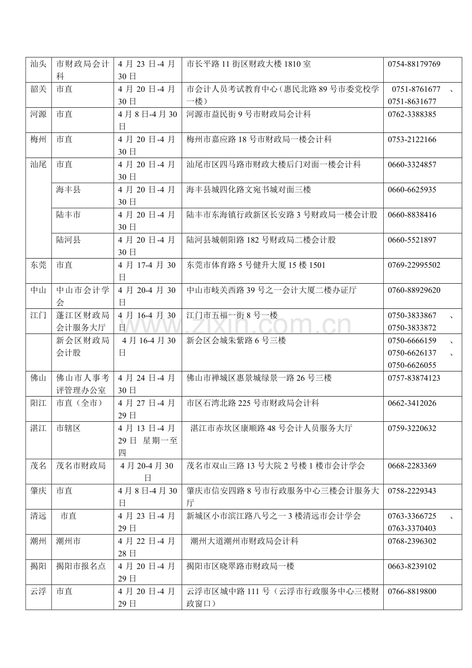 广东各市2015年高级会计师考试报名现场资格审核时间.doc_第2页